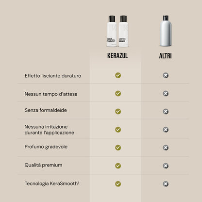 Tabella comparativa KERAZUL® rispetto ad altri marchi: lisciatura duratura, nessun tempo di attesa, senza formaldeide, nessuna irritazione, profumo gradevole, qualità premium e tecnologia KeraSmooth³